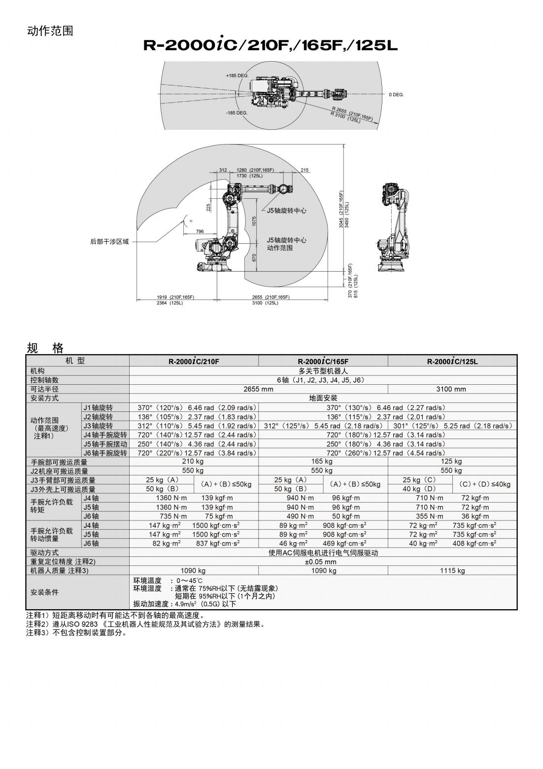 fanuc机器人图片2_01.jpg
