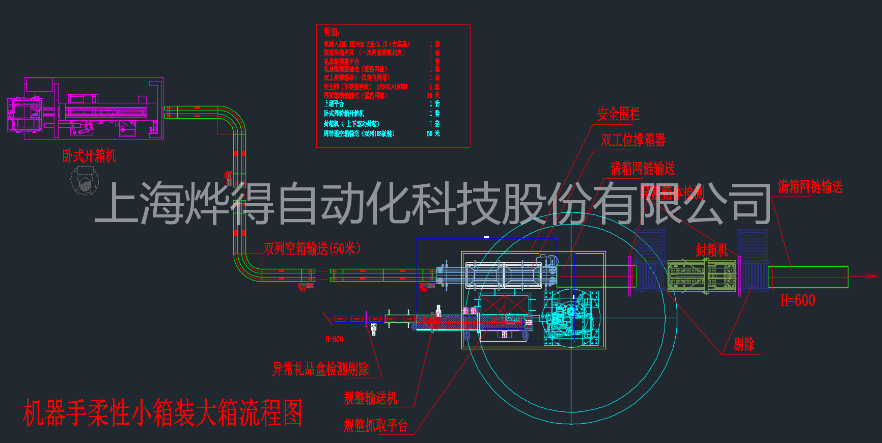 机器人柔性小箱装大箱系统